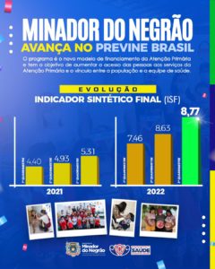 Leia mais sobre o artigo Minador do Negrão avança no Programa Previne Brasil